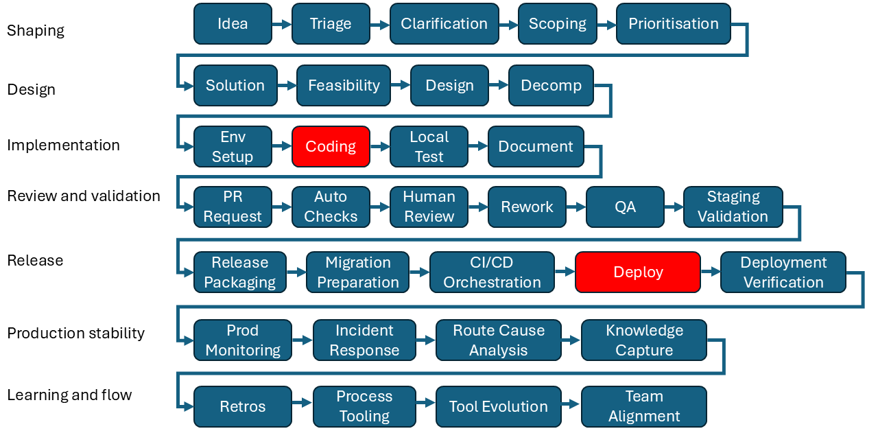 Descriptive alt text