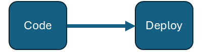 Descriptive alt text